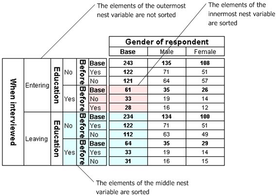 sorting-tables-with-multiple-added-or-nested-variables